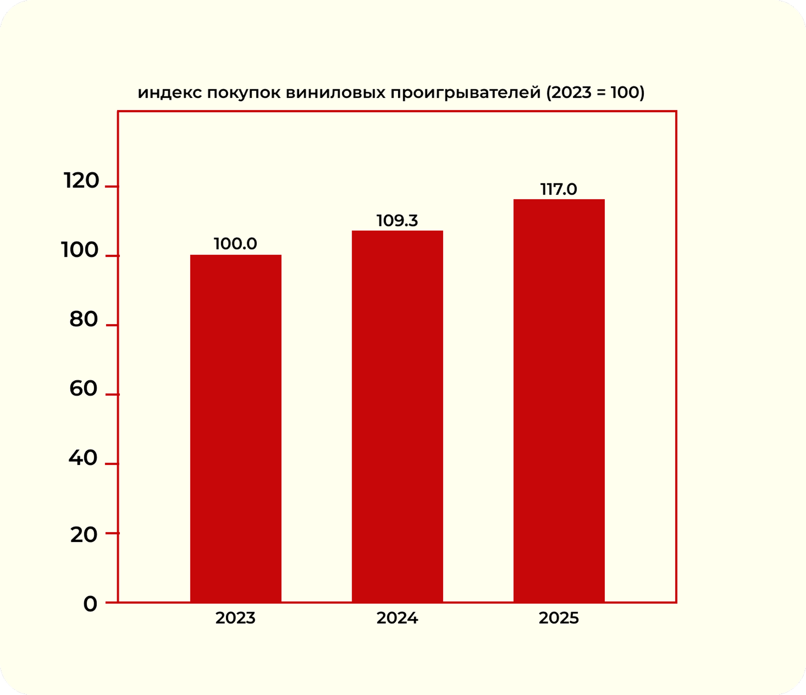 График покупок